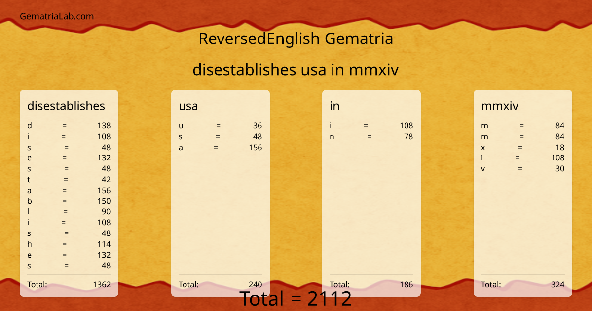 disestablishes usa in mmxiv in reversedEnglish Gematria
